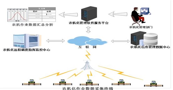 关系图22
