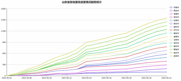 http://zl.sdnj.org.cn:8090/20210622/60ead31720534c6ea50a6d203ece9ca7.png