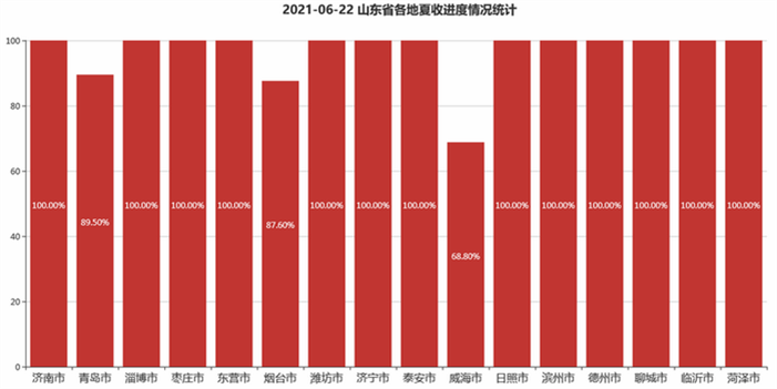 http://zl.sdnj.org.cn:8090/20210622/b2f1e0c035244a7b926b40fc8a14d3c6.png